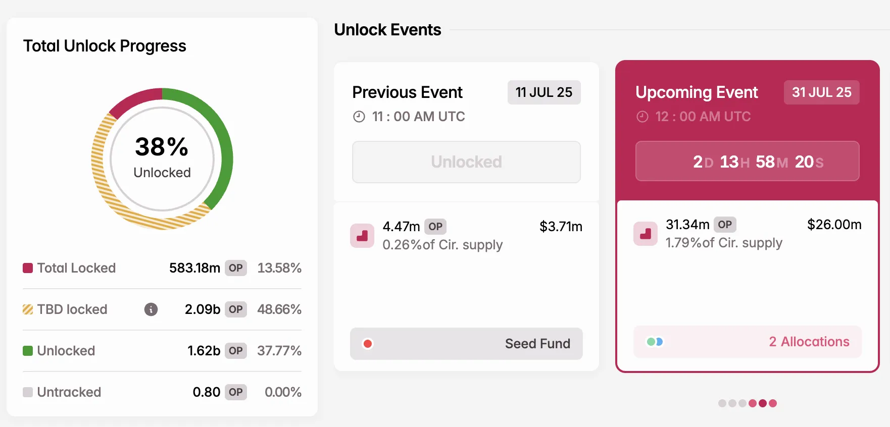 3 Opening a major encryption code in July last week star-news.press/wp Op Token Unlock in July